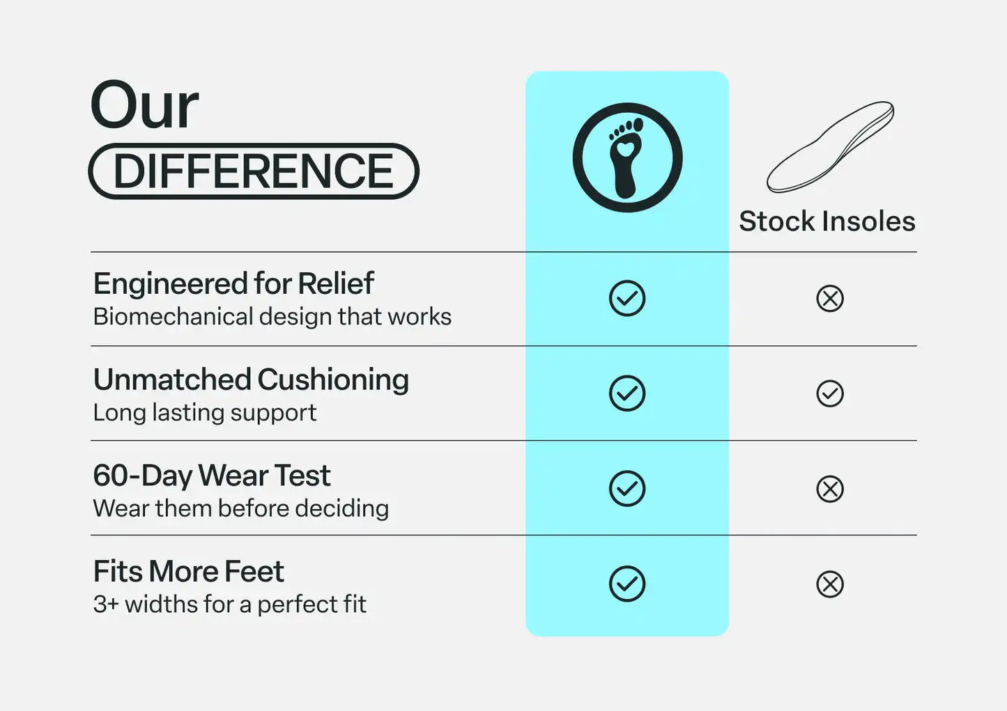 OFG Women's Orthotic Insoles