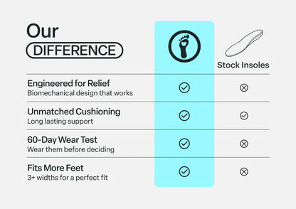 OFG Women's Orthotic Insoles